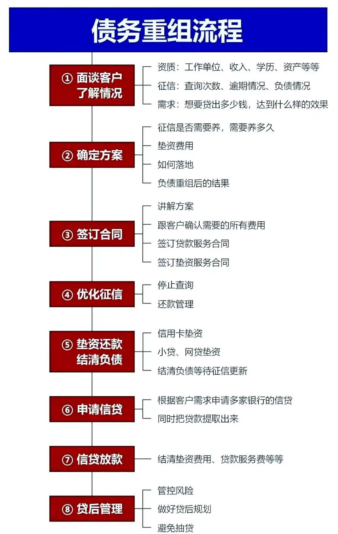 在永和，中小企业也可以债务重组吗？